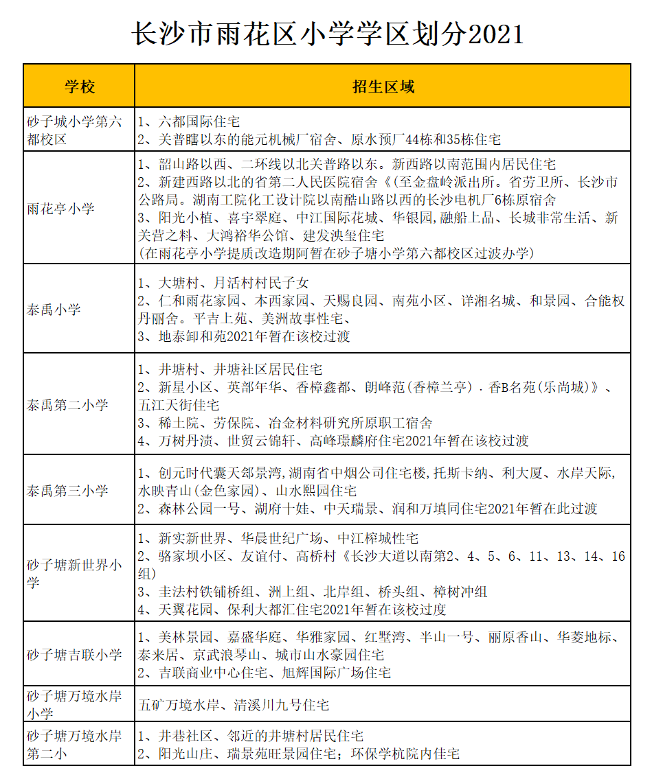 雨花区砂子塘新世界小学学区划分2021