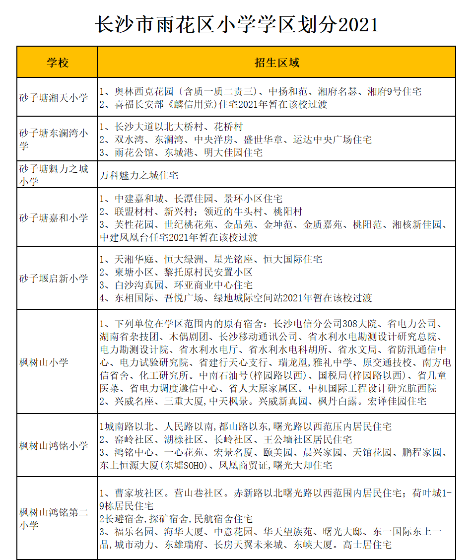 雨花区砂子塘万境水岸第二小学学区划分2021