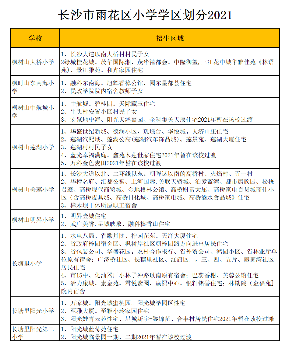 雨花区长塘里阳光小学学区划分2021