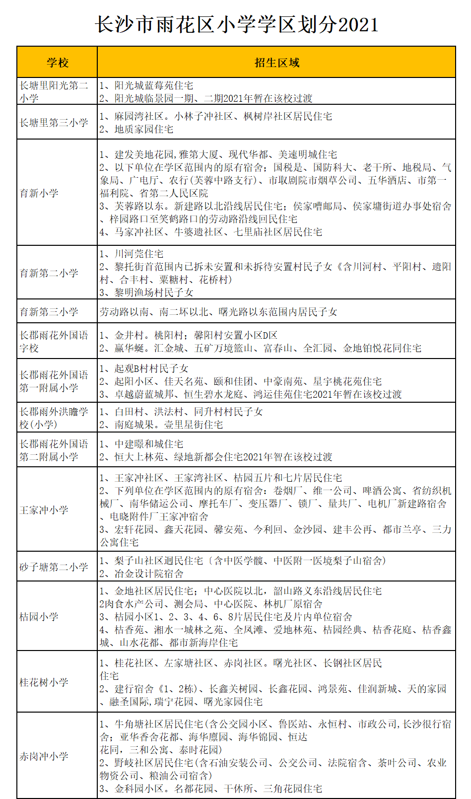 雨花区育新小学学区划分2021