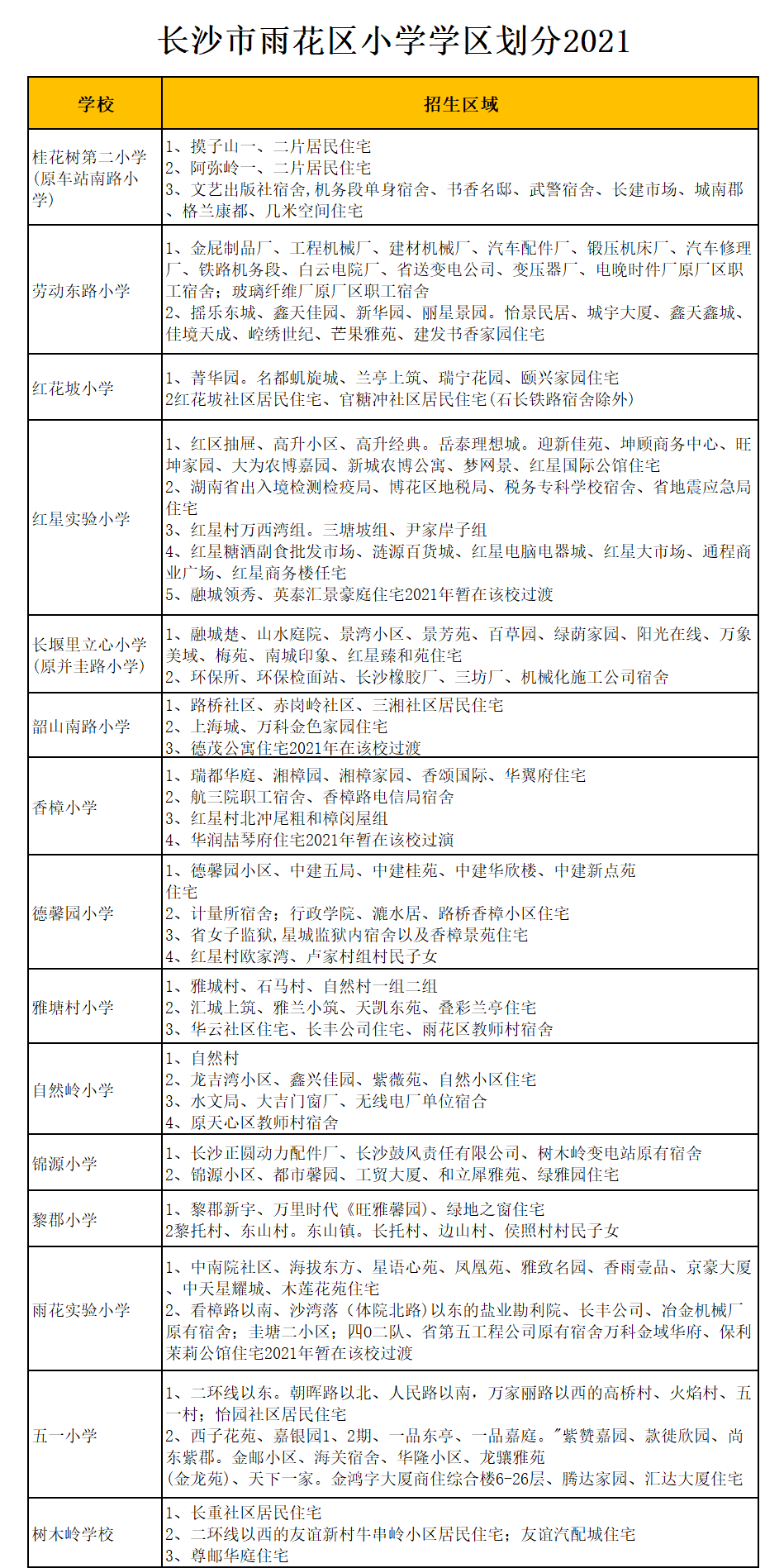 雨花区桂花树第二小学(原车
站南路小学)学区划分2021