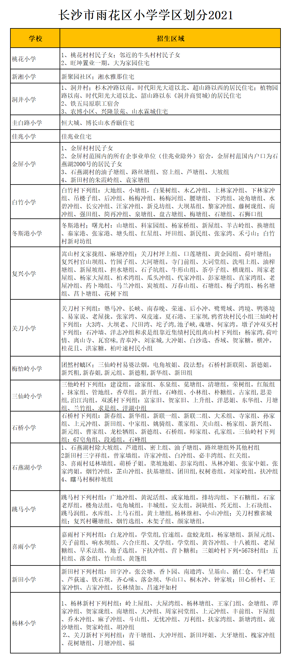 雨花区跳马小学学区划分2021