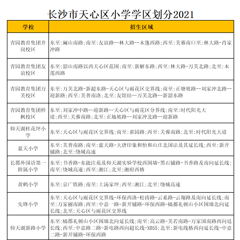 长沙市天心区青园教育集团万芙校区学区划分2021