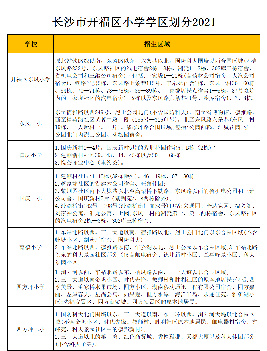 长沙市开福区东风小学学区划分2021