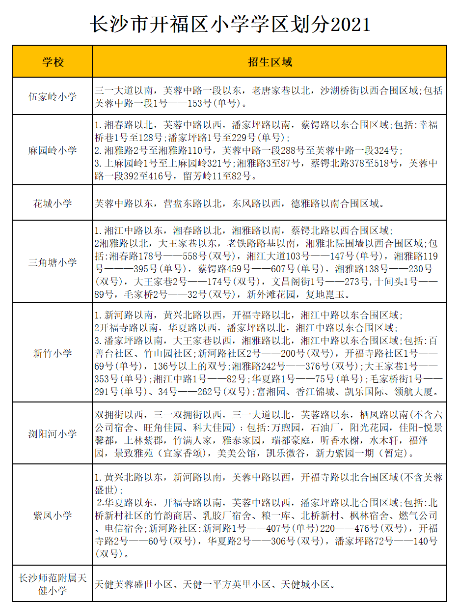 长沙市开福区四方坪第二小学学区划分2021