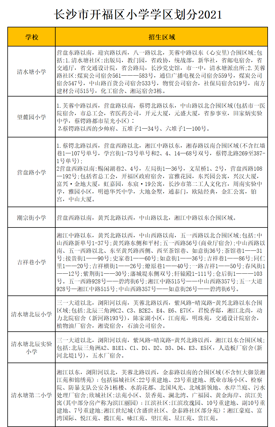 长沙市开福区潮宗街小学学区划分2021