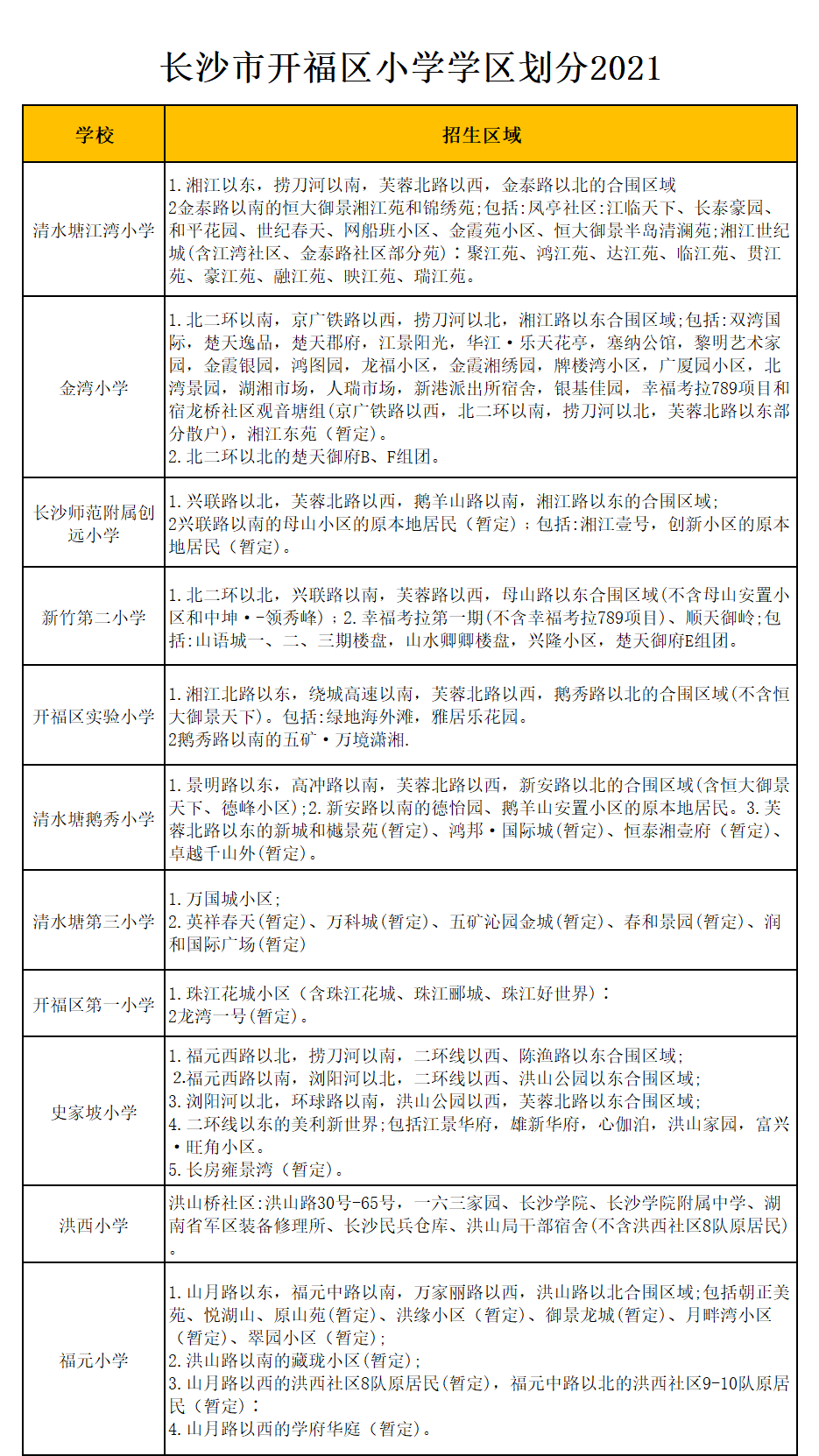 长沙市开福区新竹第二小学学区划分2021