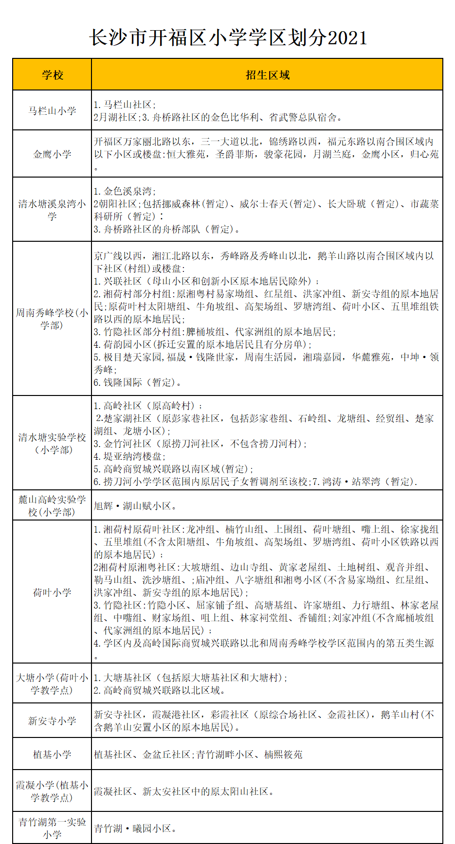 长沙市开福区大塘小学(荷叶小学教学点)学区划分2021