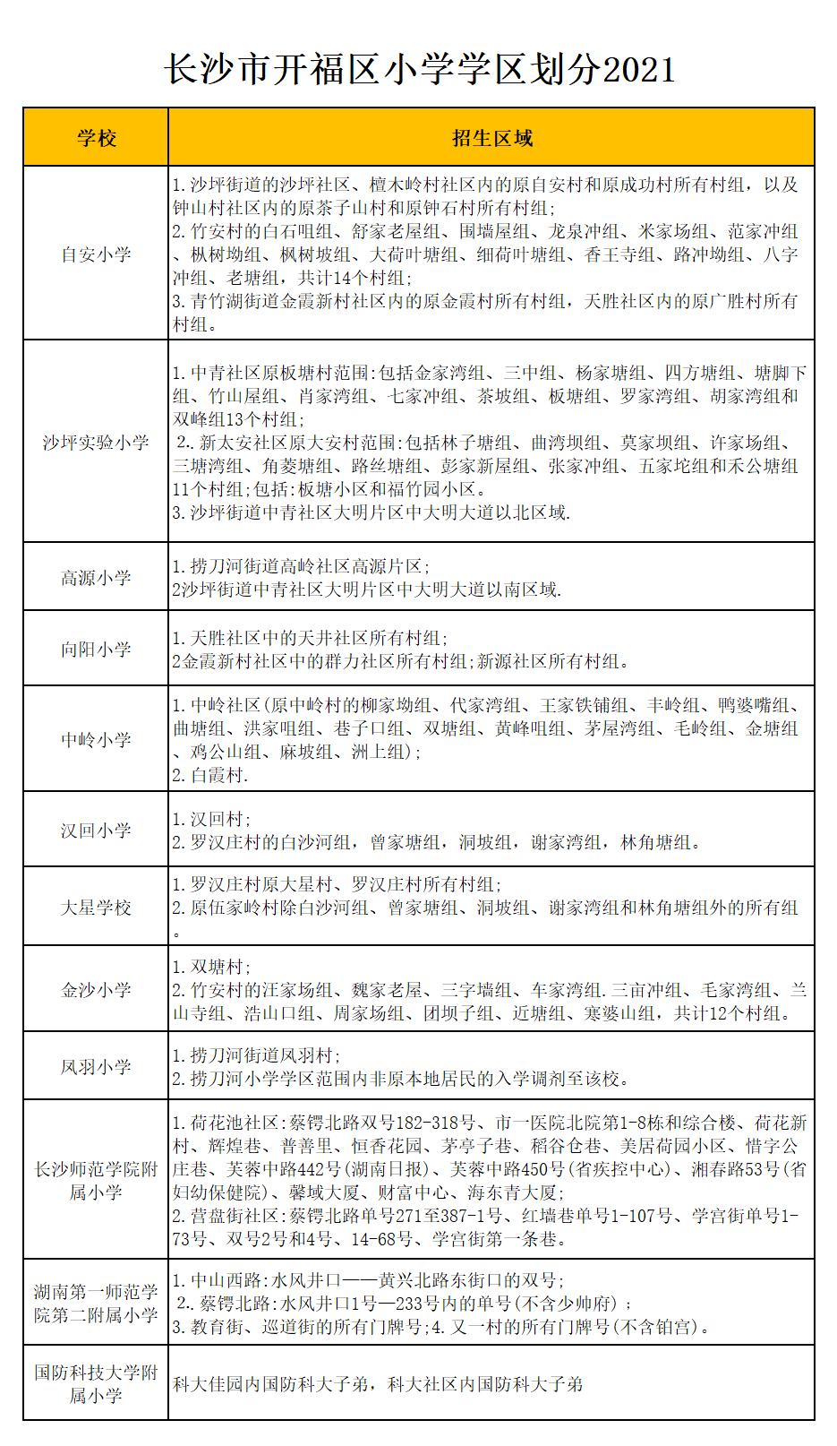 长沙市开福区湖南第一师范学院第二附属小学学区划分2021