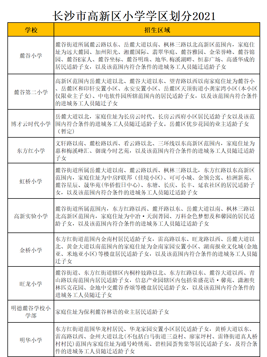 长沙市麓谷小学学区划分2021