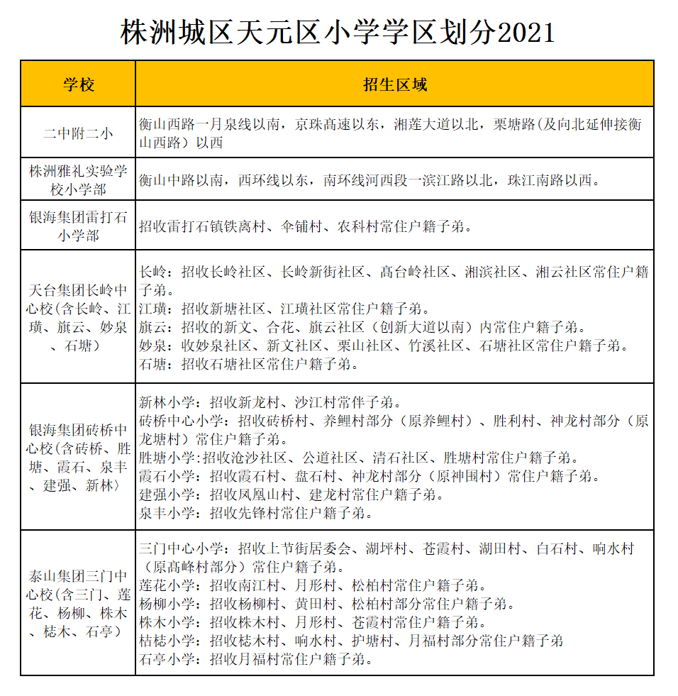 株洲市天元区泰山集团三门中心校学区划分2021