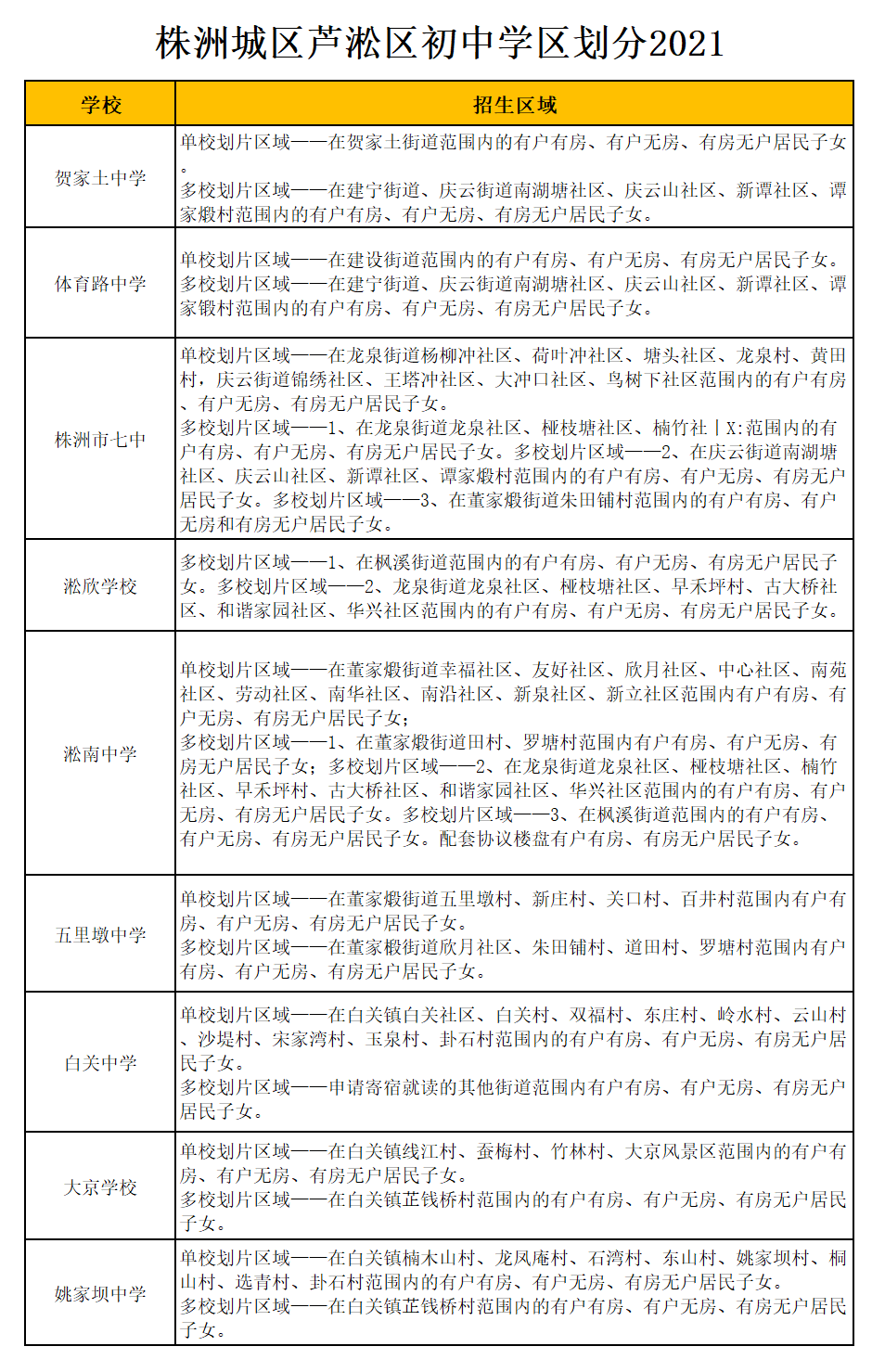 株洲市大京学校学区划分2021