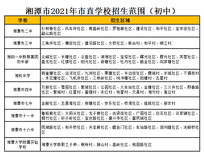湘潭市第学小升初学区划分2021小升初学区划片