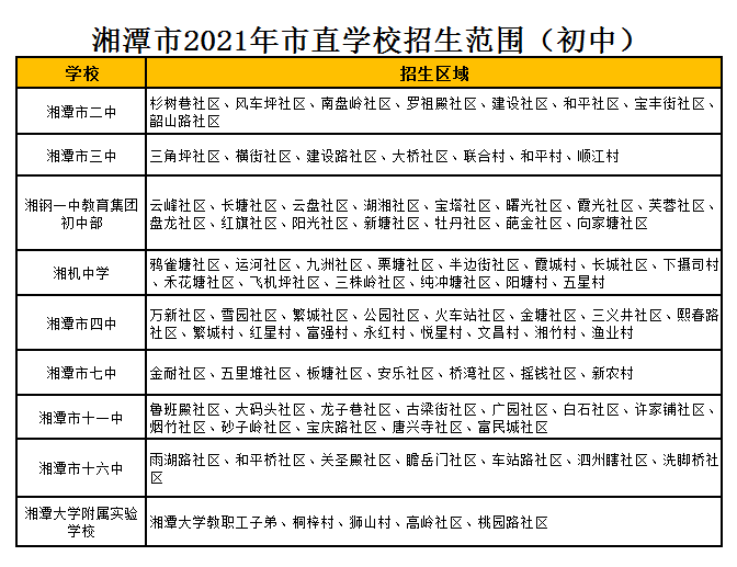 湘潭市第十六中学学区划分2021