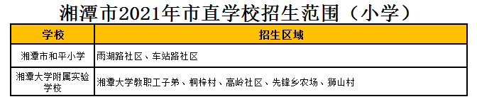 湘潭大学附属实验学校学区划分2021