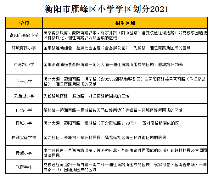 衡阳市雁峰区环城南路小学学区划分2021