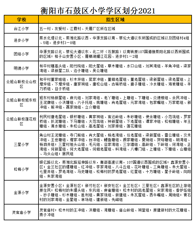 衡阳市灵官庙小学学区划分2021