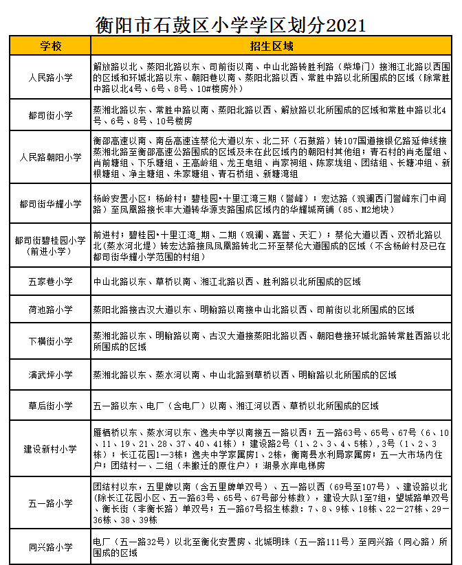 衡阳市草后街小学学区划分2021