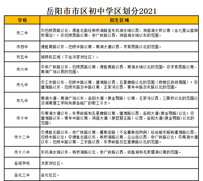 岳阳市第四中学学区划分2021