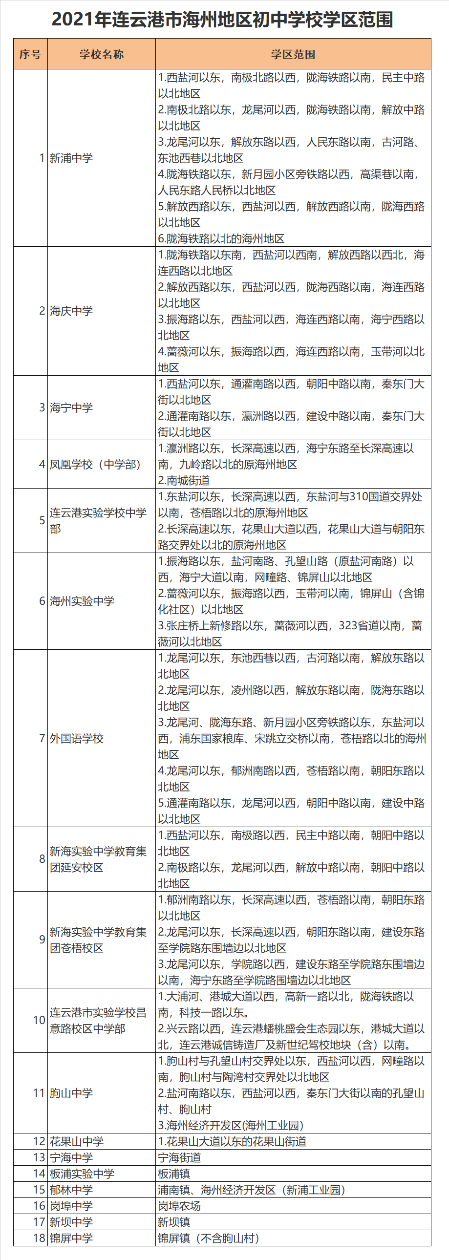 连云港市新海实验中学教育集团苍梧校区学区划分