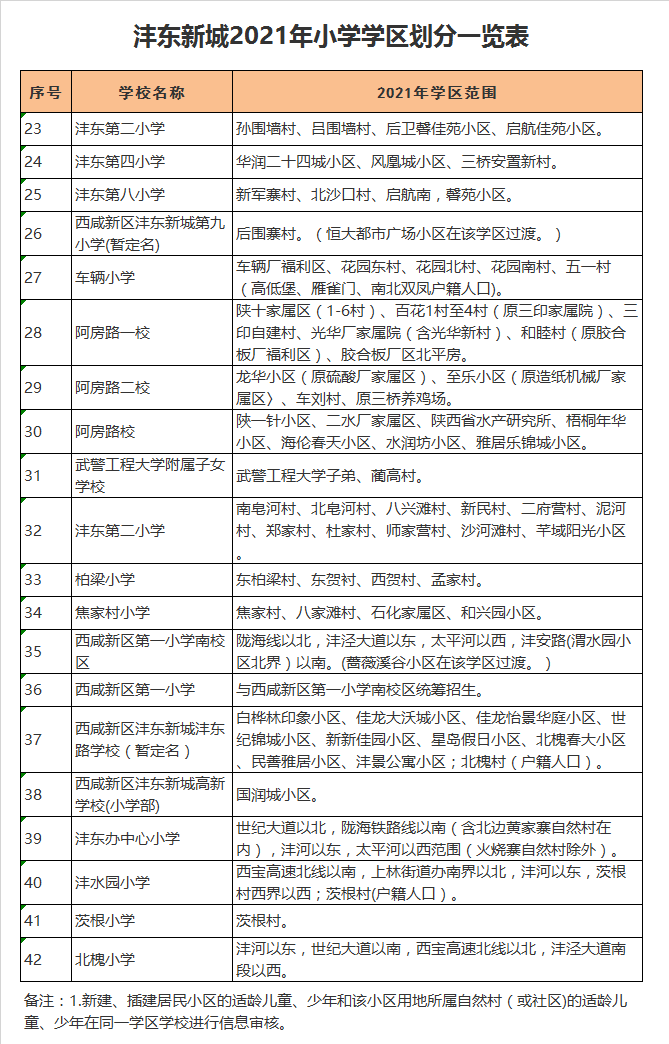 西安市车辆中学学区划分