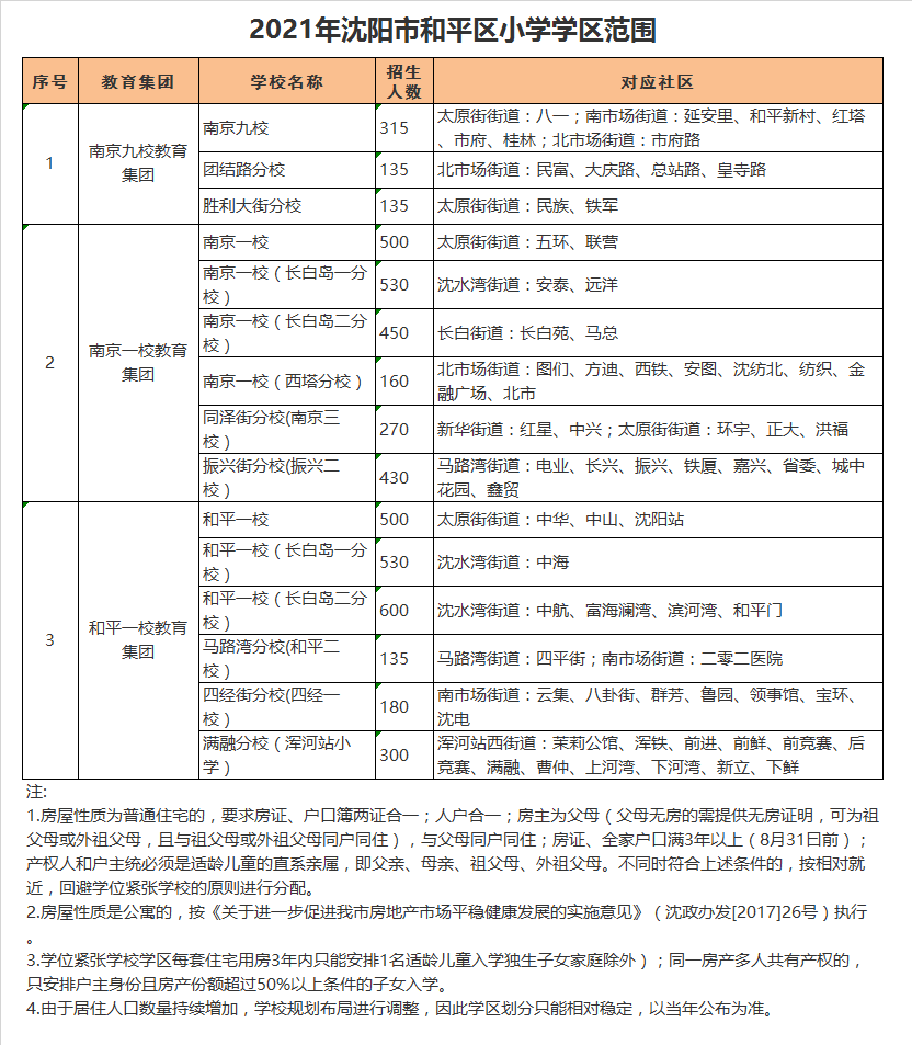 四经街分校(四经一校）学区划分