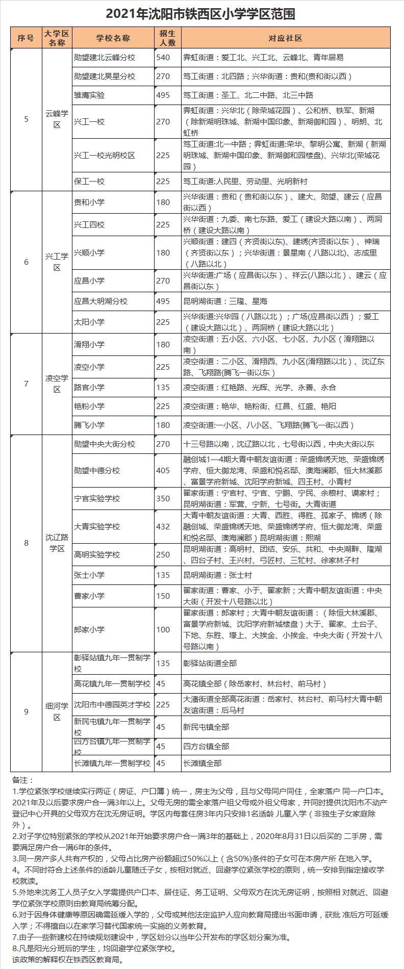 沈阳市铁西区兴顺小学学区划分