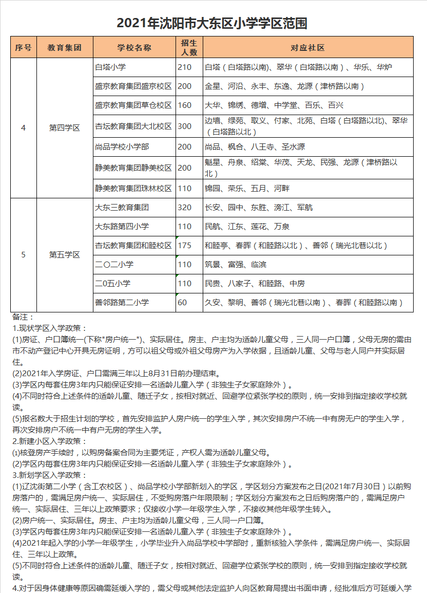 沈阳市大东区大东路第三小学学区划分