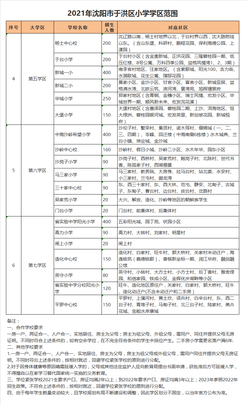 沈阳市于洪区高力小学学区划分