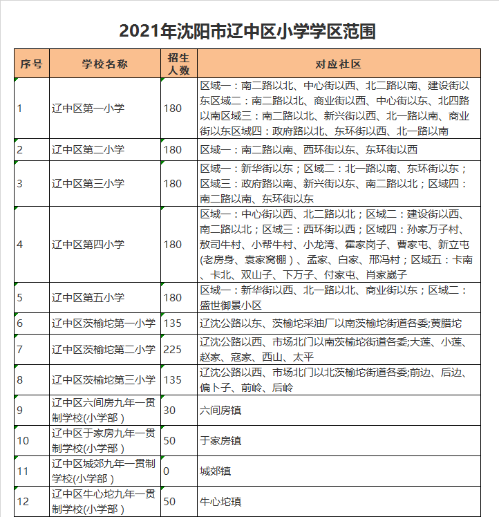 辽中区第四小学学区划分