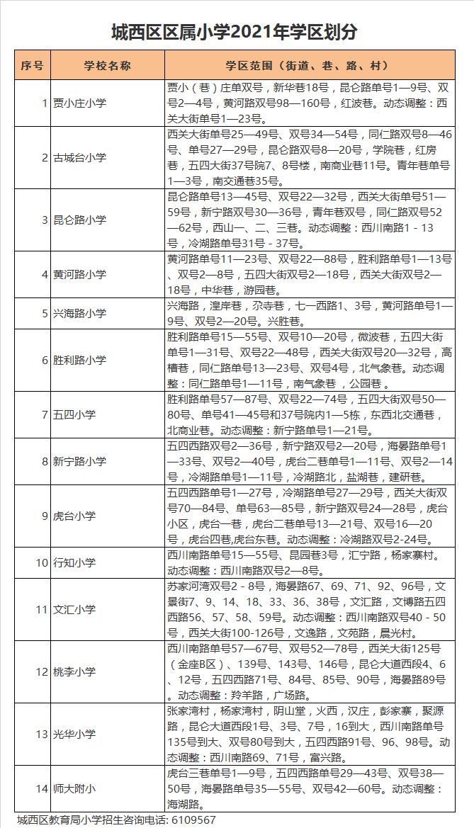 西宁市城西区昆仑路小学学区划分