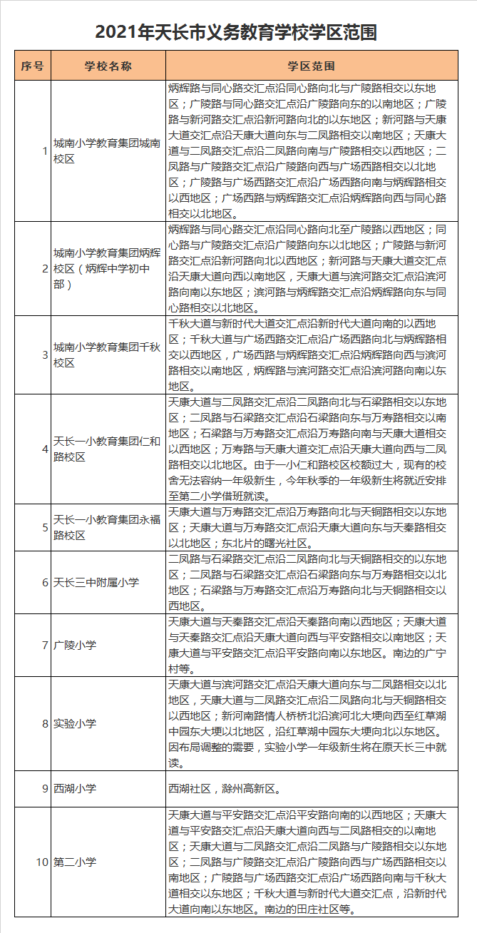 天长市第二小学学区划分