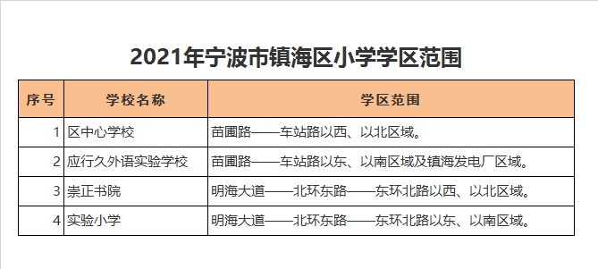 宁波市镇海区崇正书院学区划分2021