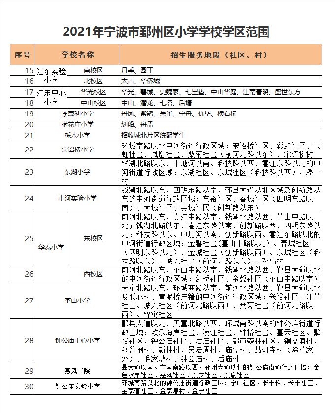 鄞州区江东实验小学南校区学区划分2021