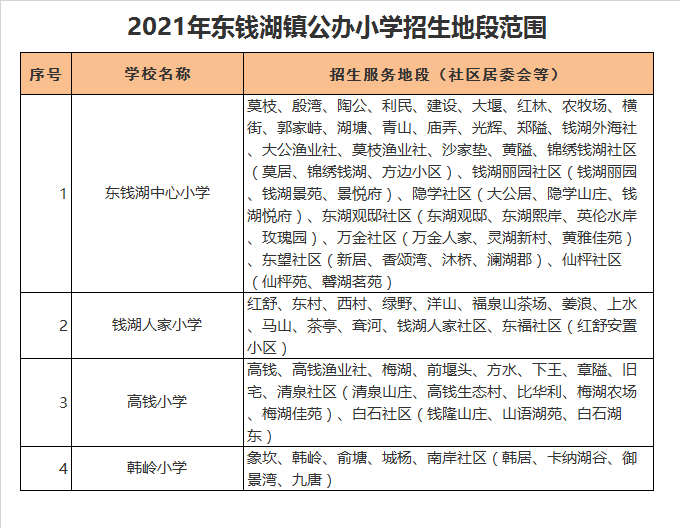 宁波市鄞州区高钱小学学区划分2021