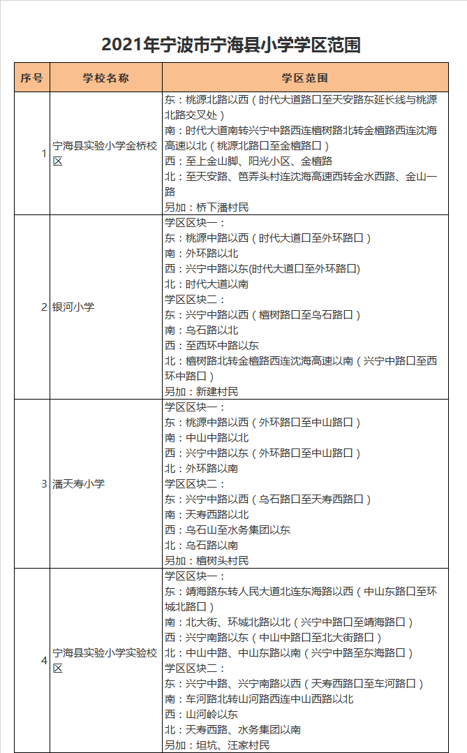 宁波市宁海县实验小学实验校区学区划分2021