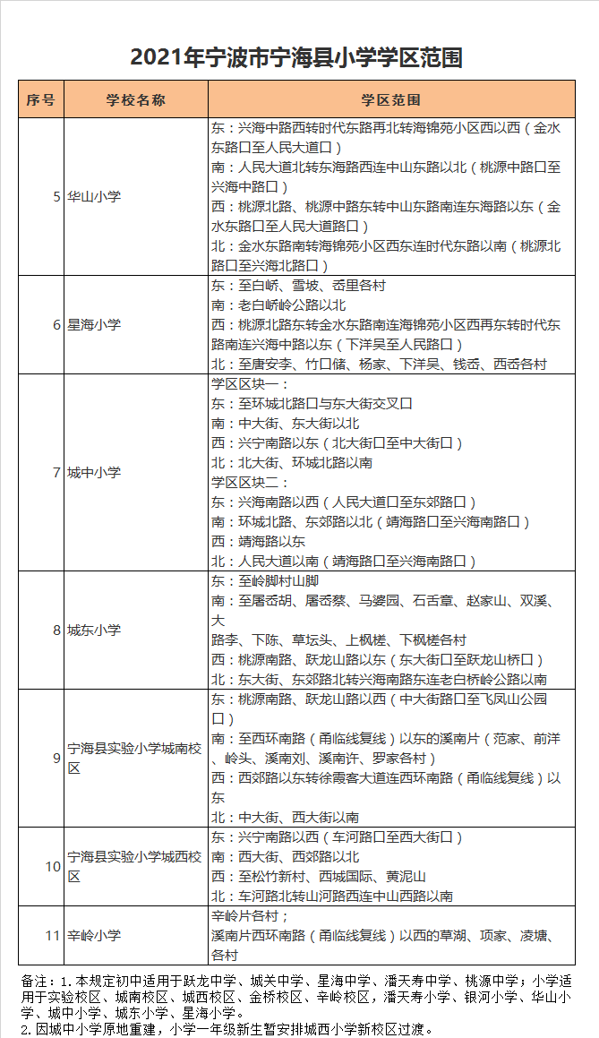 宁波市宁海县实验小学城南校区学区划分2021