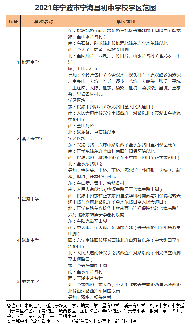 宁波市宁海县潘天寿中学学区划分2021