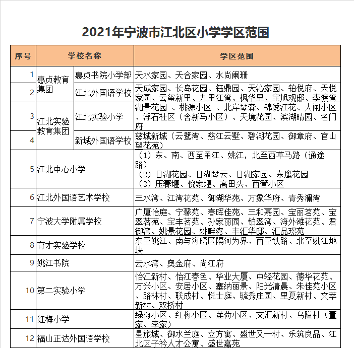 宁波市江北区惠贞书院小学部学区划分2021