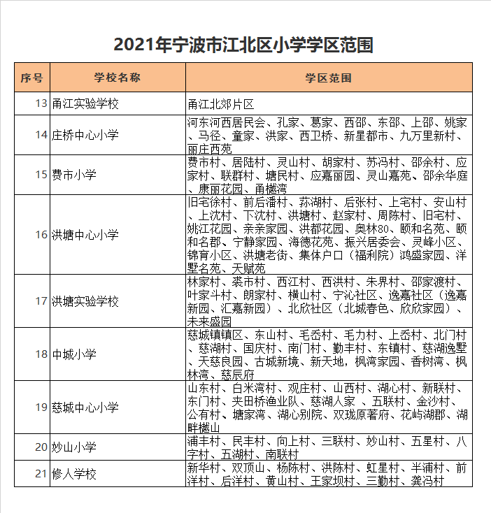 宁波市江北区慈城中心小学学区划分2021