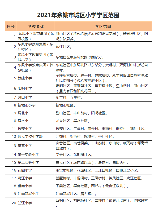 宁波市余姚市花园小学学区划分2021