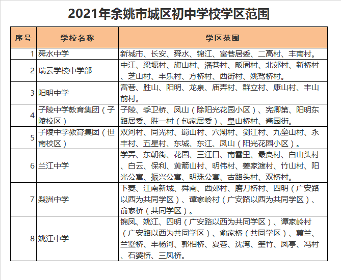 宁波市余姚市姚江中学学区划分2021