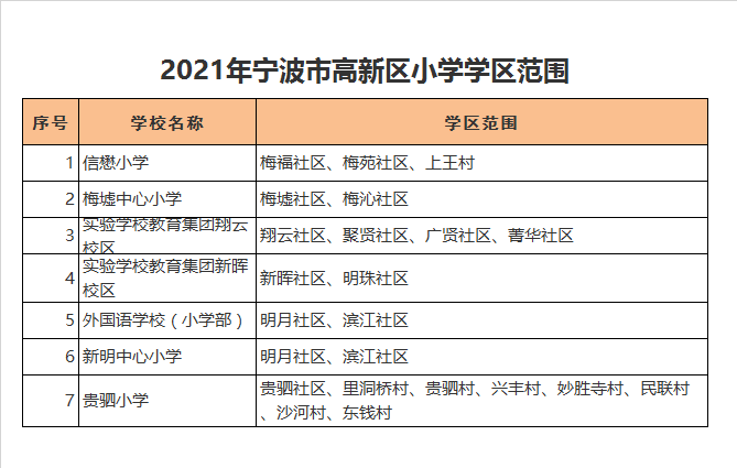 宁波高新区梅墟中心小学学区划分2021