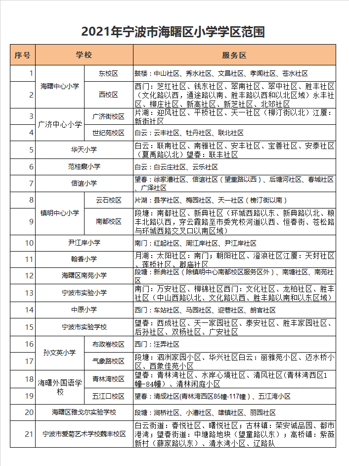 宁波市海曙中心小学东校区学区划分2021