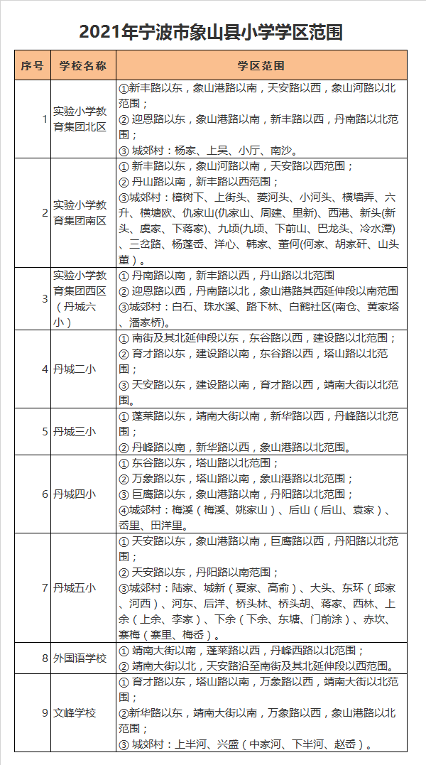 宁波市象山县实验小学教育集团北区学区划分2021