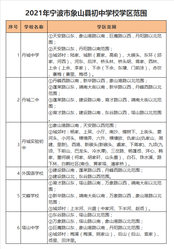 宁波市象山县丹城中学学区划分2021