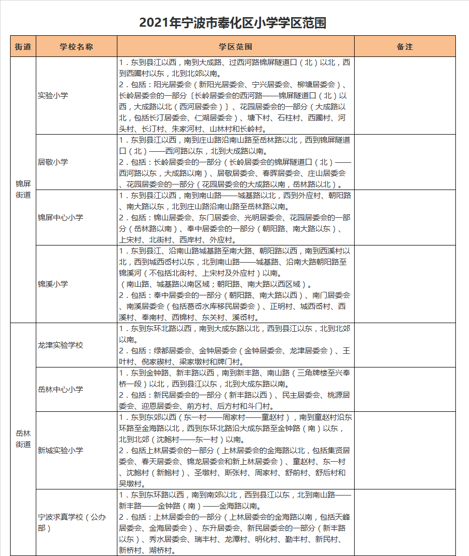 宁波市奉化区锦溪小学学区划分2021