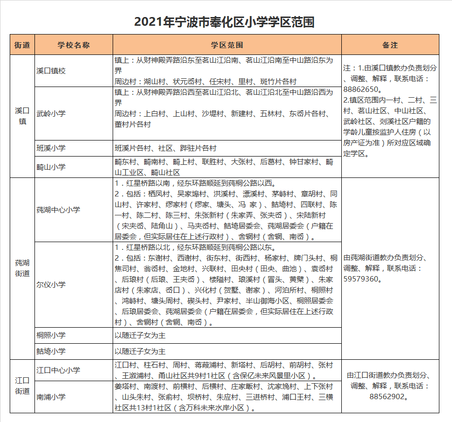 宁波市奉化区南浦小学学区划分2021