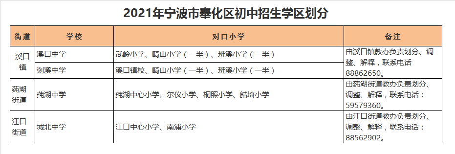 宁波市奉化区莼湖中学学区划分2021