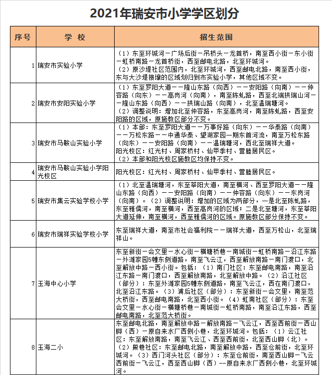 温州市瑞安市安阳实验小学学区划分2021